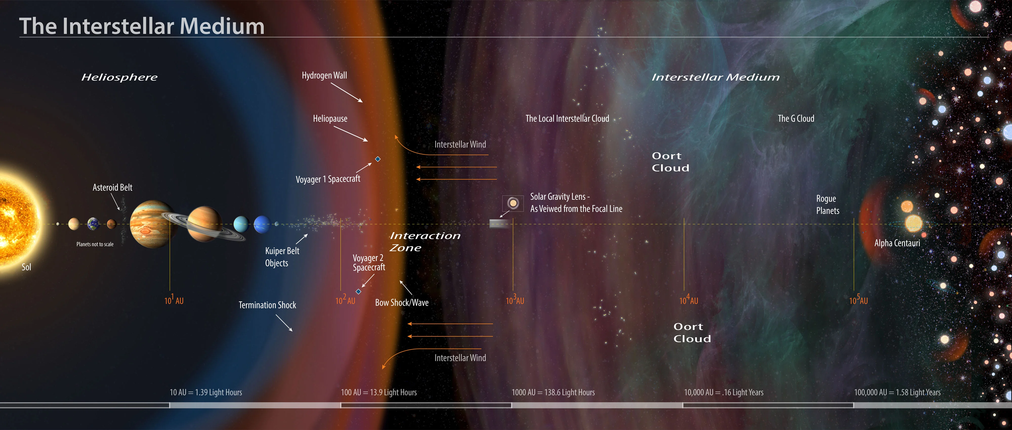 Heliopause Diagram